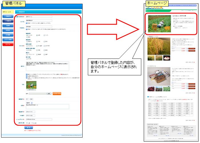 マイ情報の登録