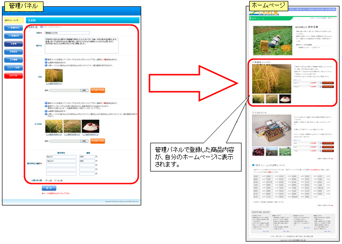 商品の登録